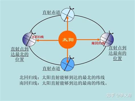 日出方位查詢|日出 日落 时间 方向 地图